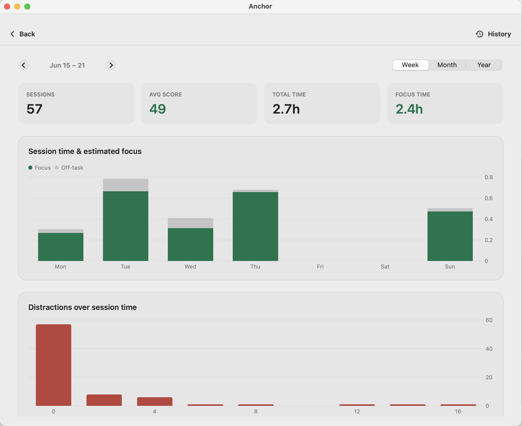 Anchor session analytics screen with scores, drift line, and session events.